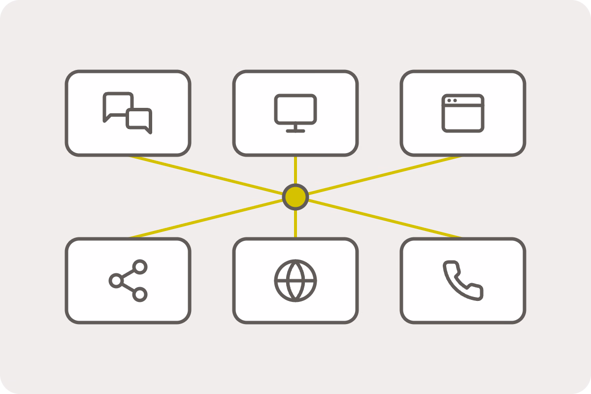 Sechs Kacheln mit Symbolen für Beratung, Hardware, Software, Netzwerk, Datenleitung und Telefonie, zur Mitte verbunden